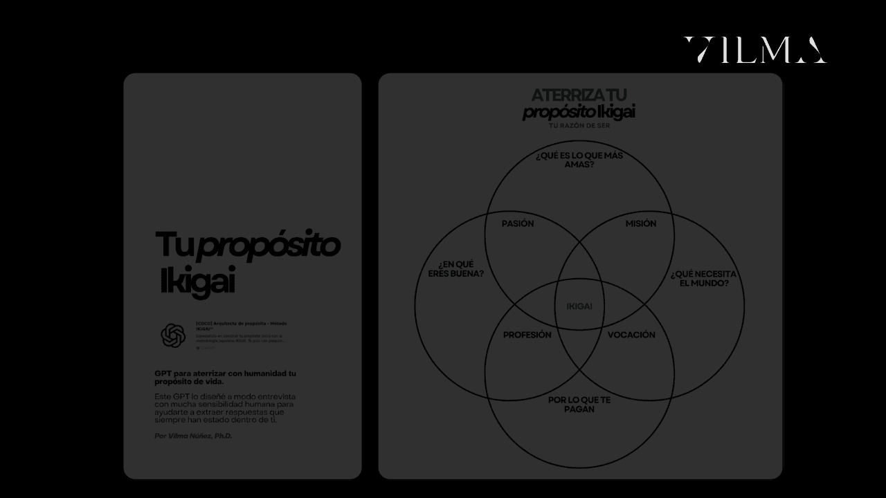 [COCO] Arquitecto de propósito - Método IKIGAI™