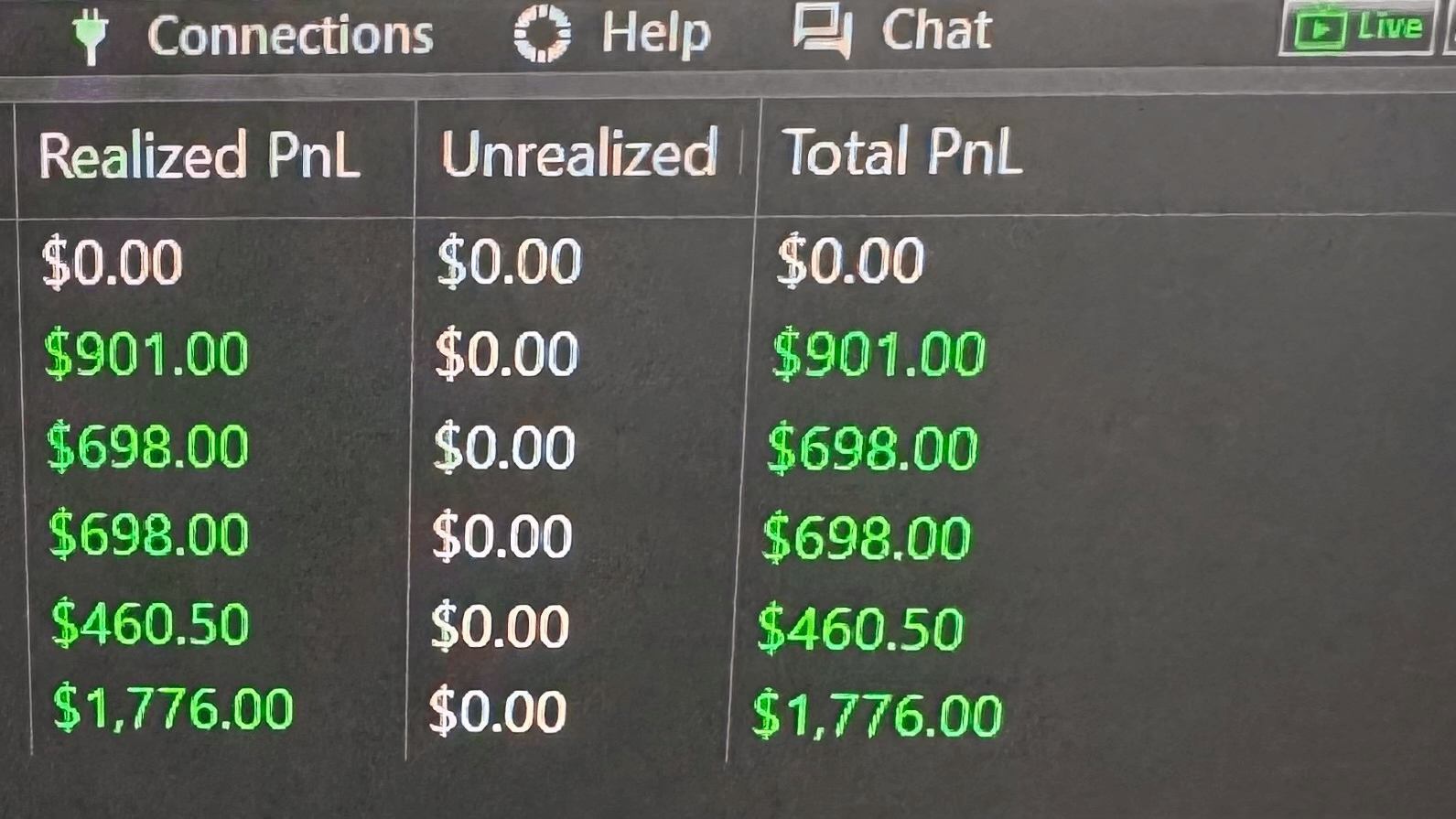 Estrategia Ratio + Rotación De Cuentas 📈 