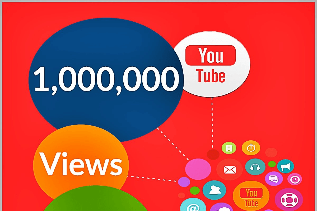 1,000,000 Youtube AD Views 