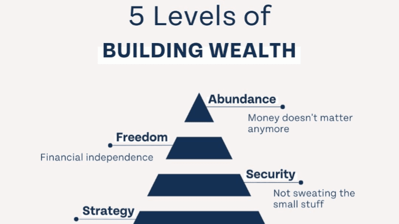 Five Levels of Money and Their Impact on Wealth