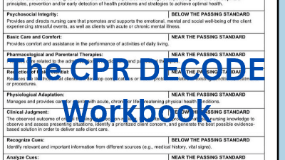Your NCLEX CPR Is a Map, Not a Grade