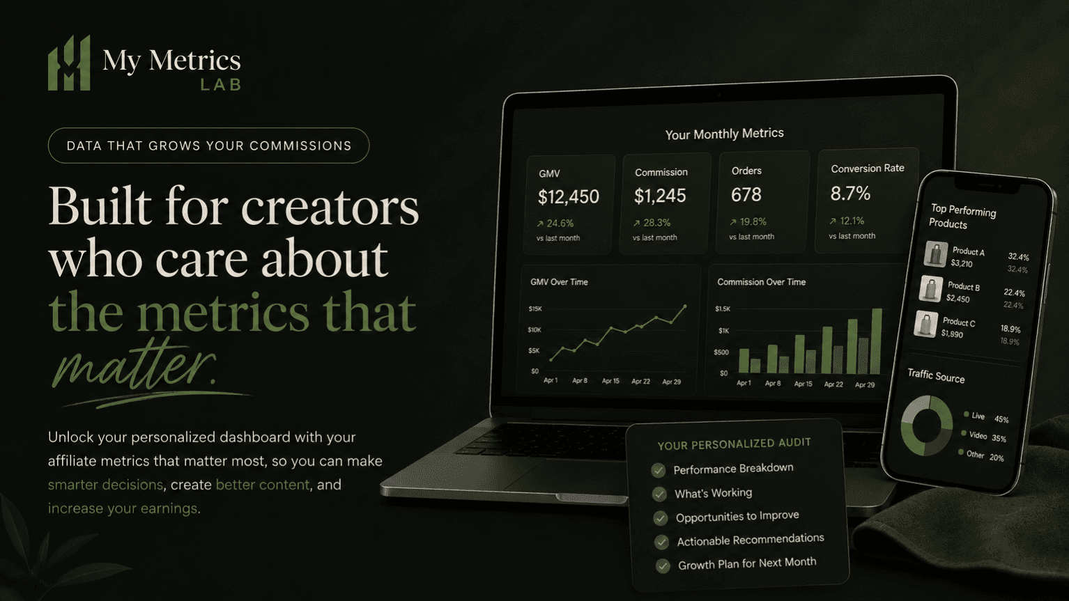 TT Shop Affiliate Monthly Metrics PLUS Audit