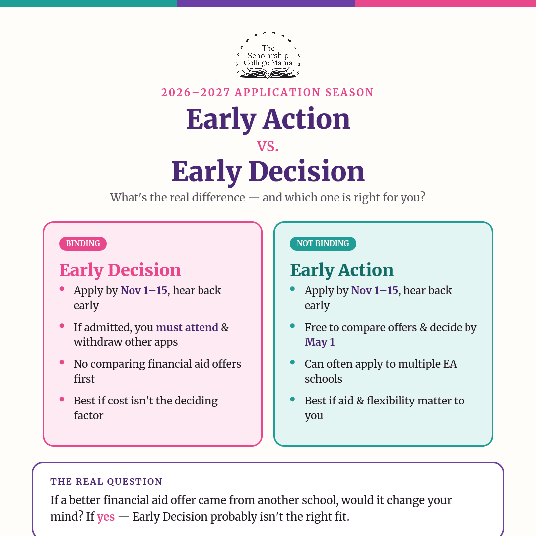 EA / ED DECISION KIT 2026-2027