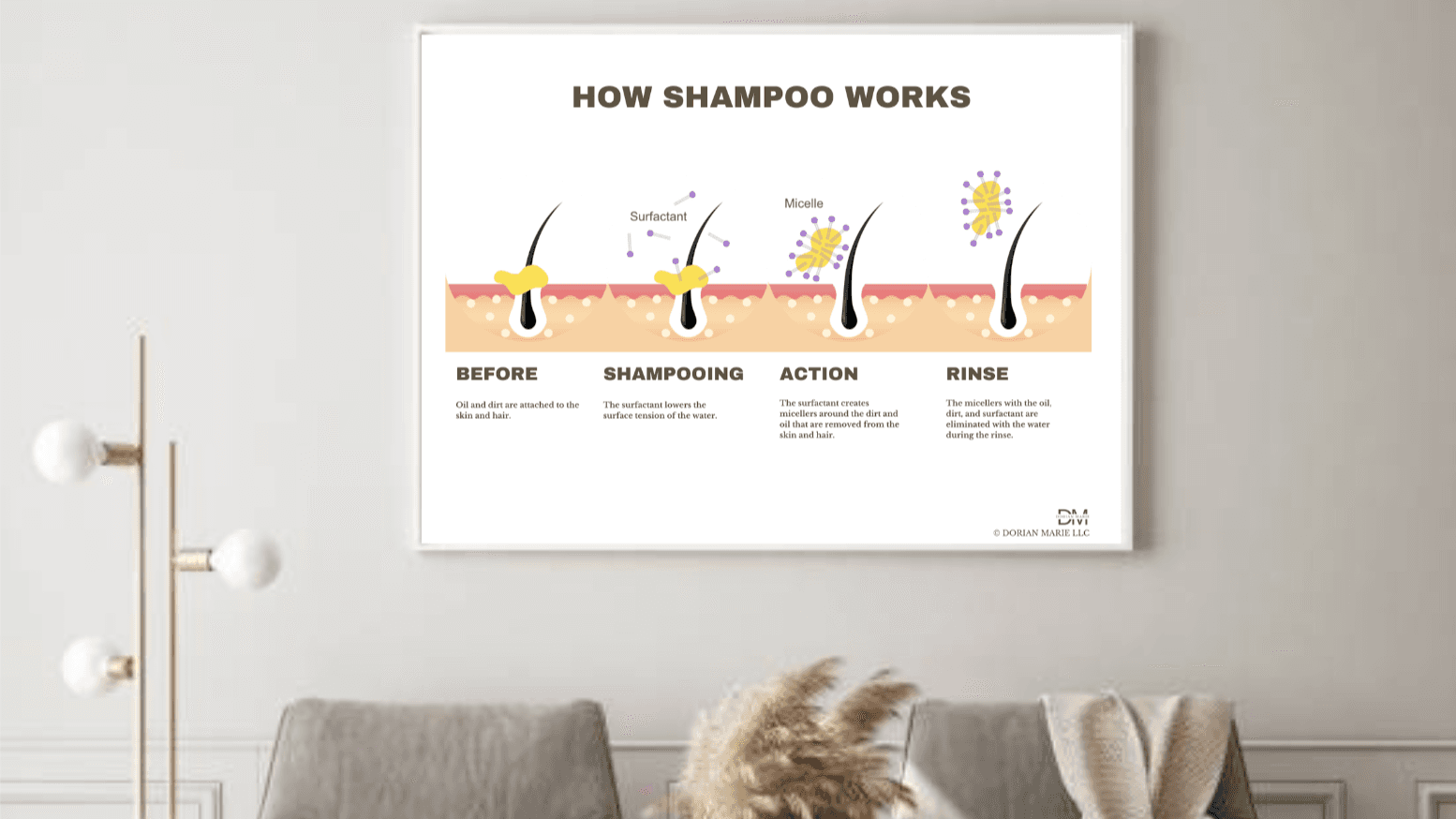 How Shampoo Works Poster