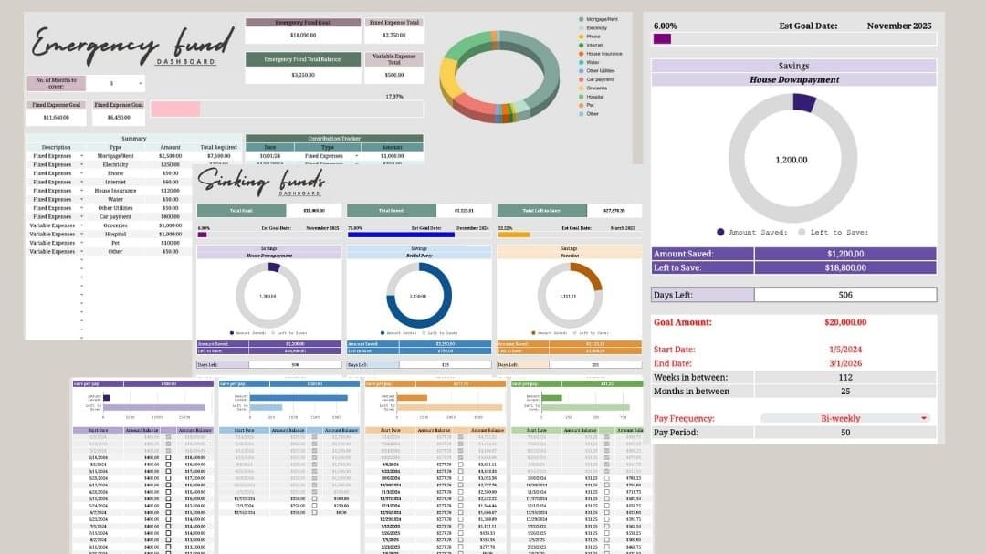 Emergency, Sinking Funds & Cash Challenge Tracker