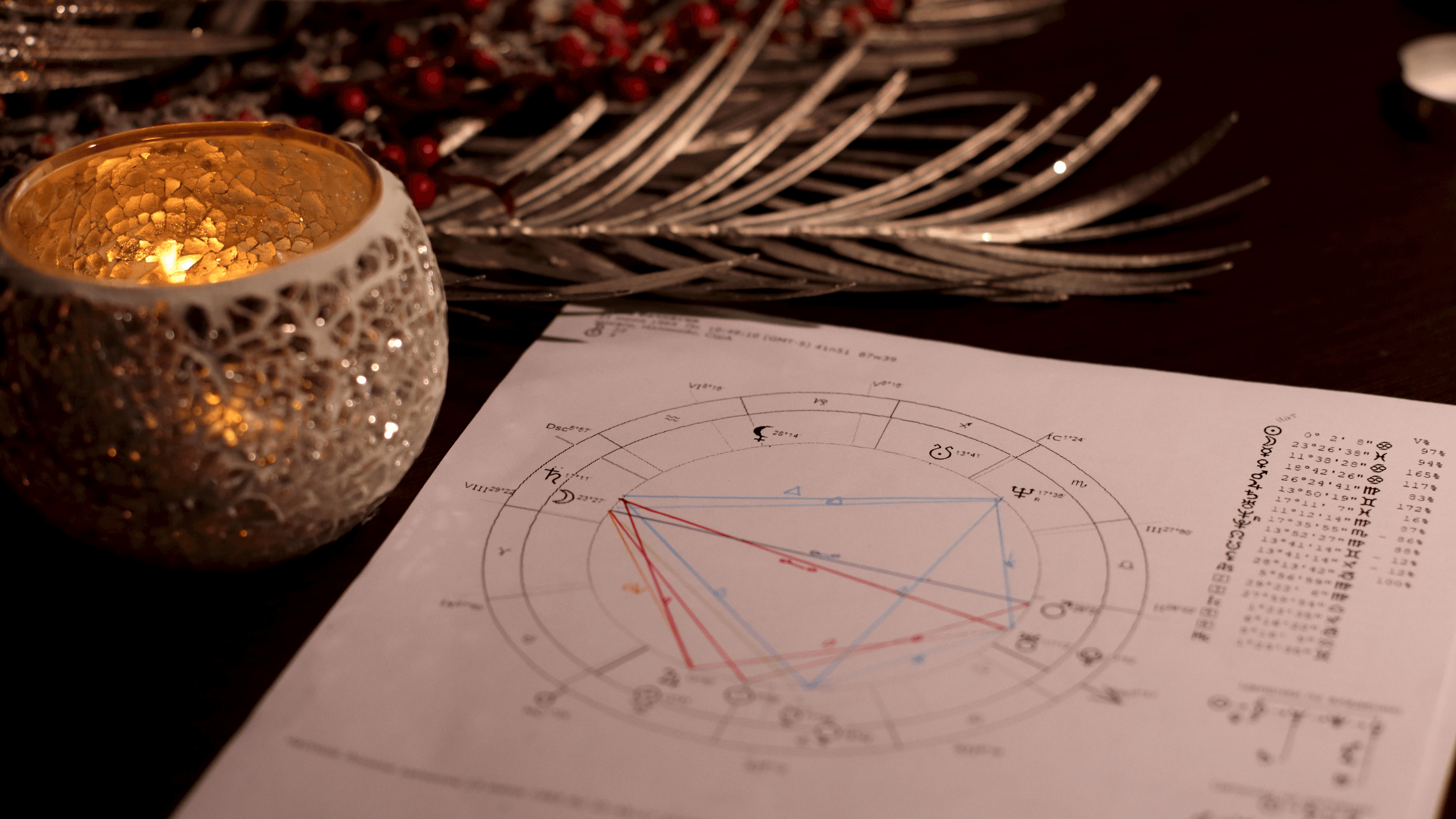 Astrology Soul Blueprint Reading