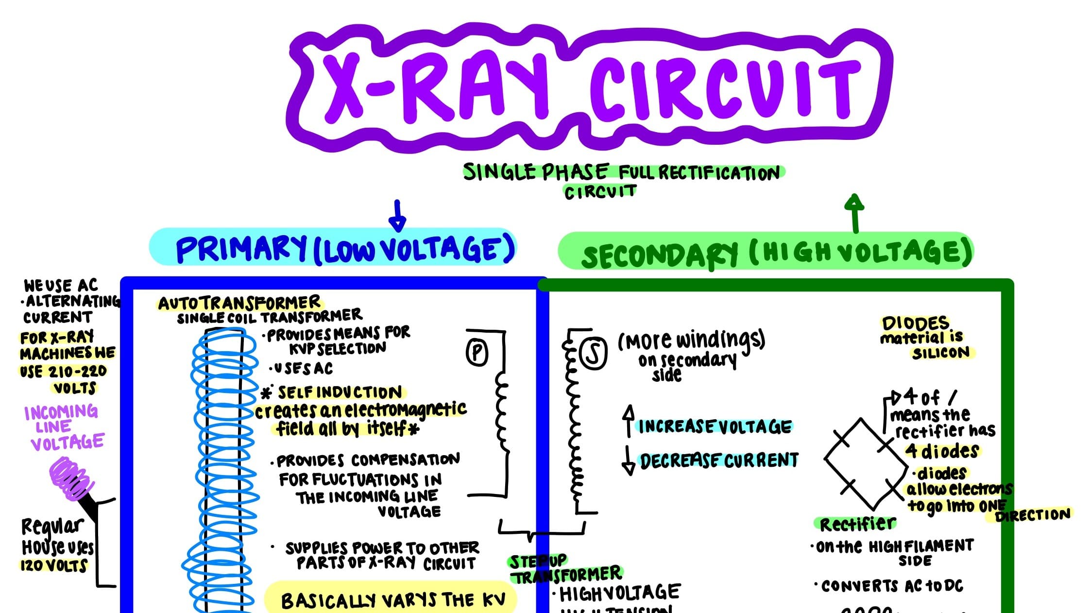 X-Ray Circuit & X-Ray Tube Guide/Drawing