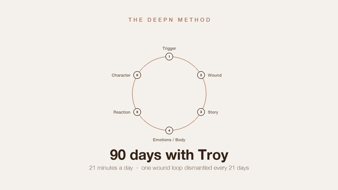 The Deepn Method: 90-Day Coaching with Troy