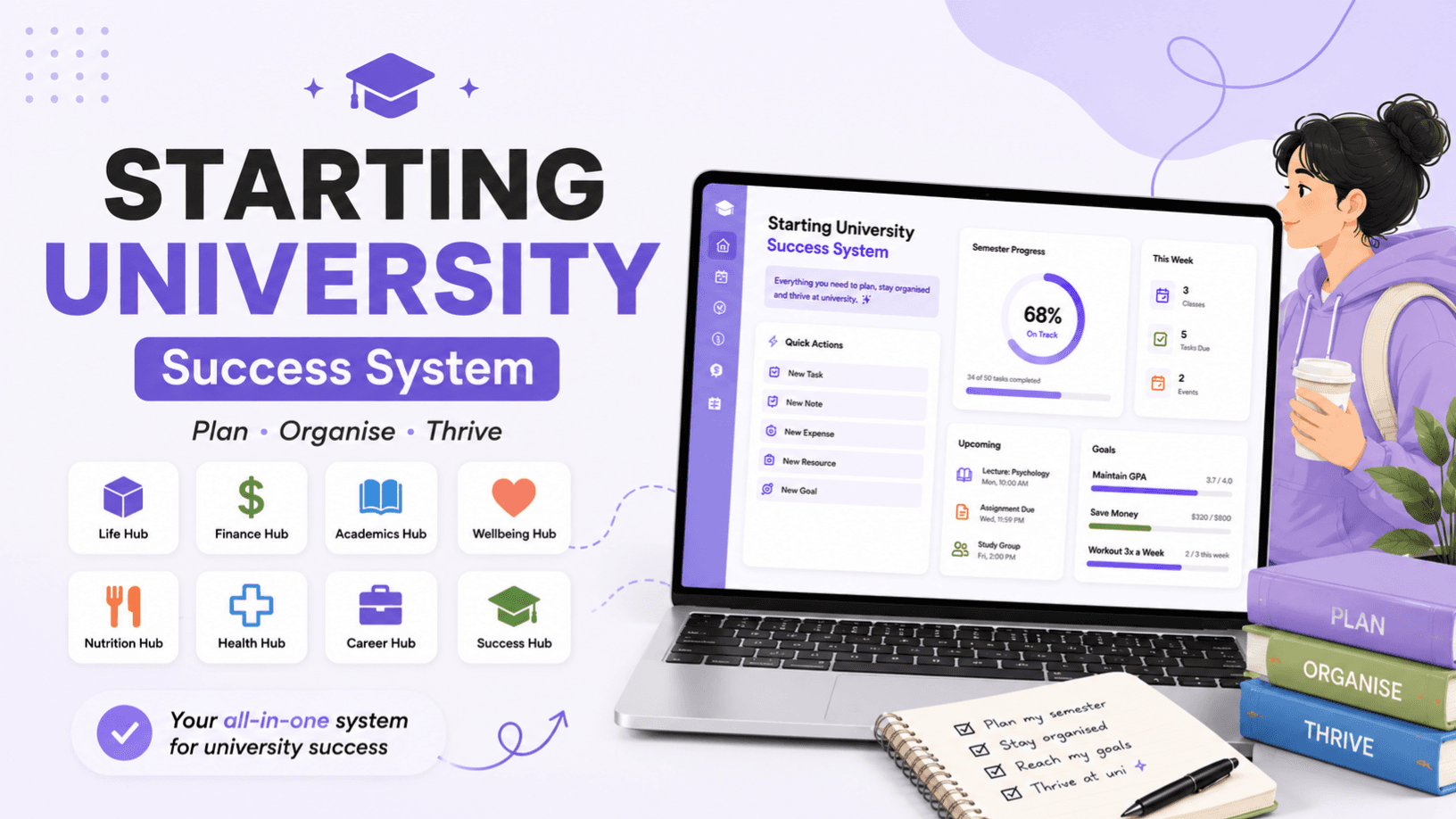 Starting University Success System