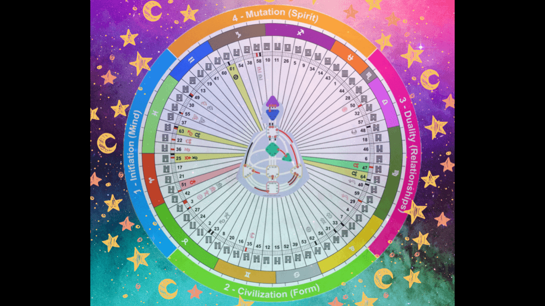 Custom Digital True Sky Human Design Report 