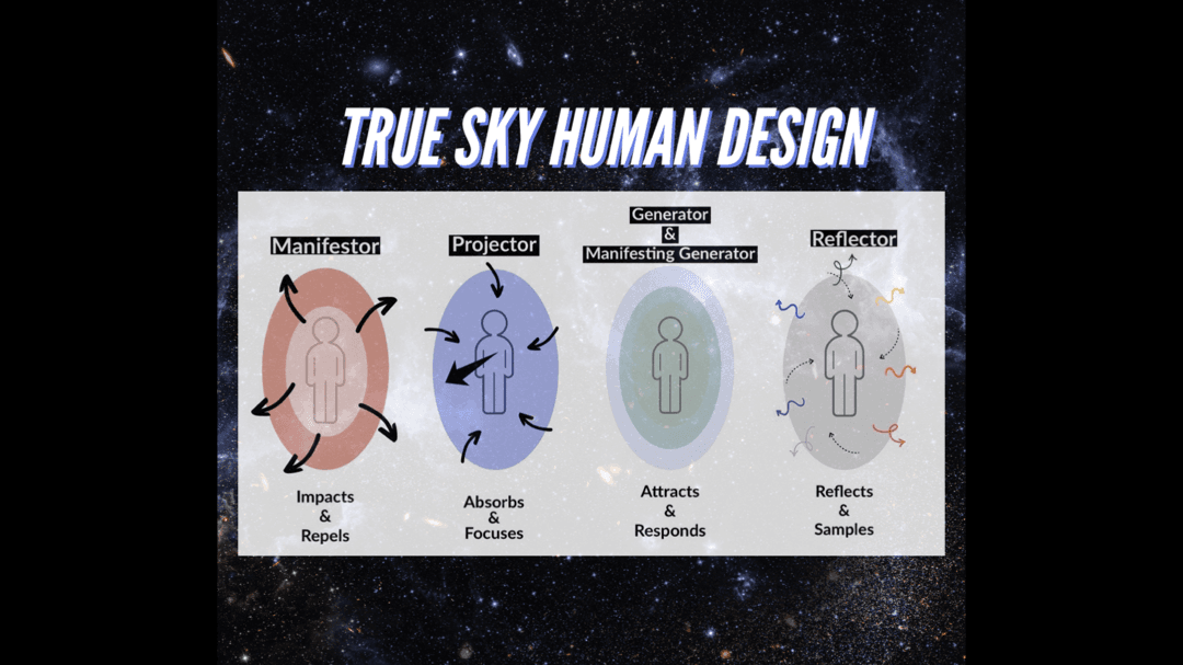 1-2 Week True Sky Human Design Transit Video