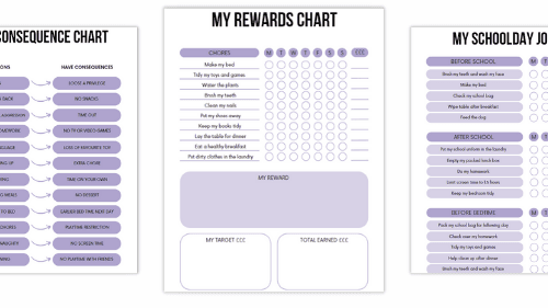 Ultimate Rewards Charts Bundle