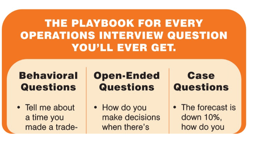 50 Interview Answers for Operations Roles