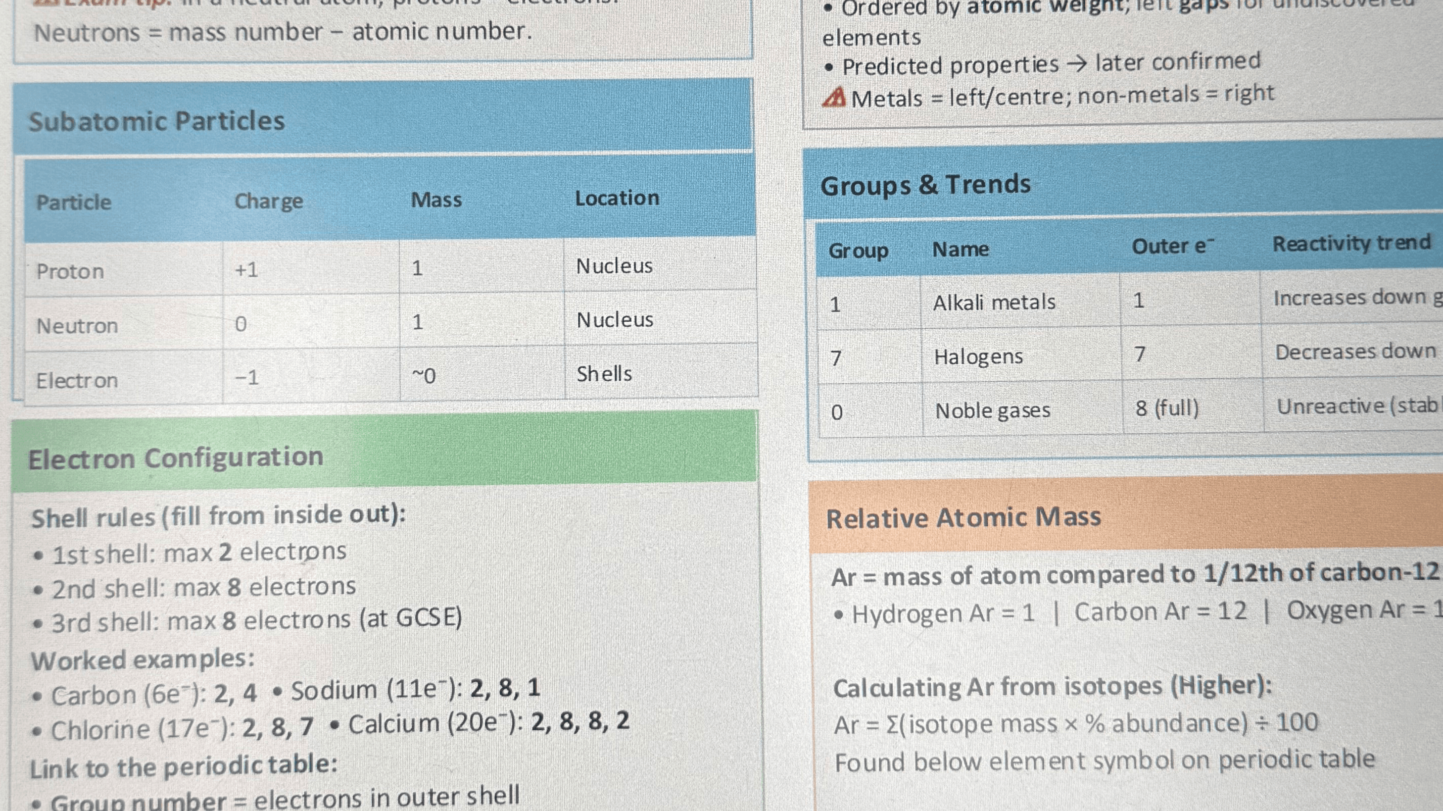 Topic on a page– AQA 