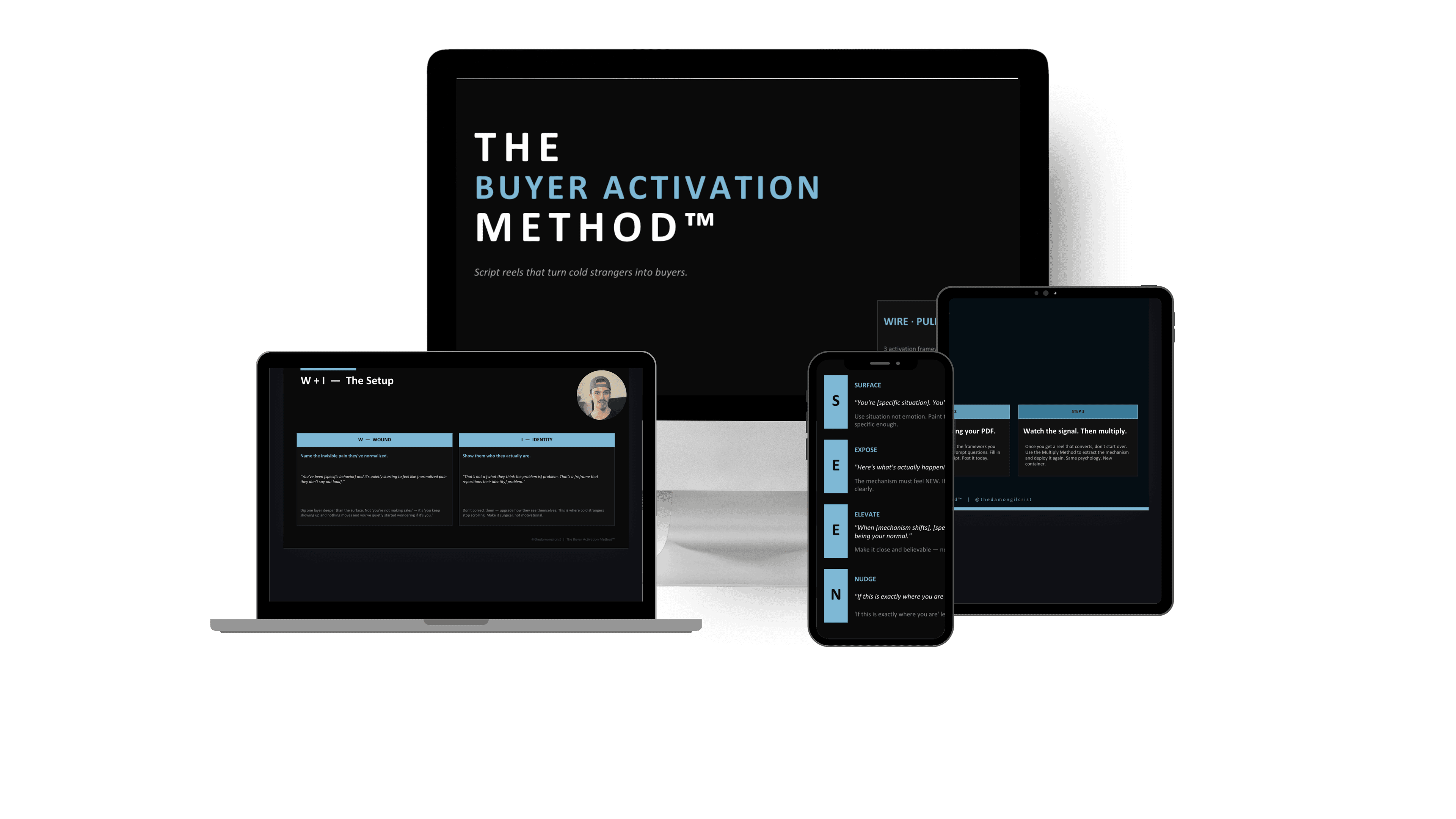 The Buyer Activation Method™