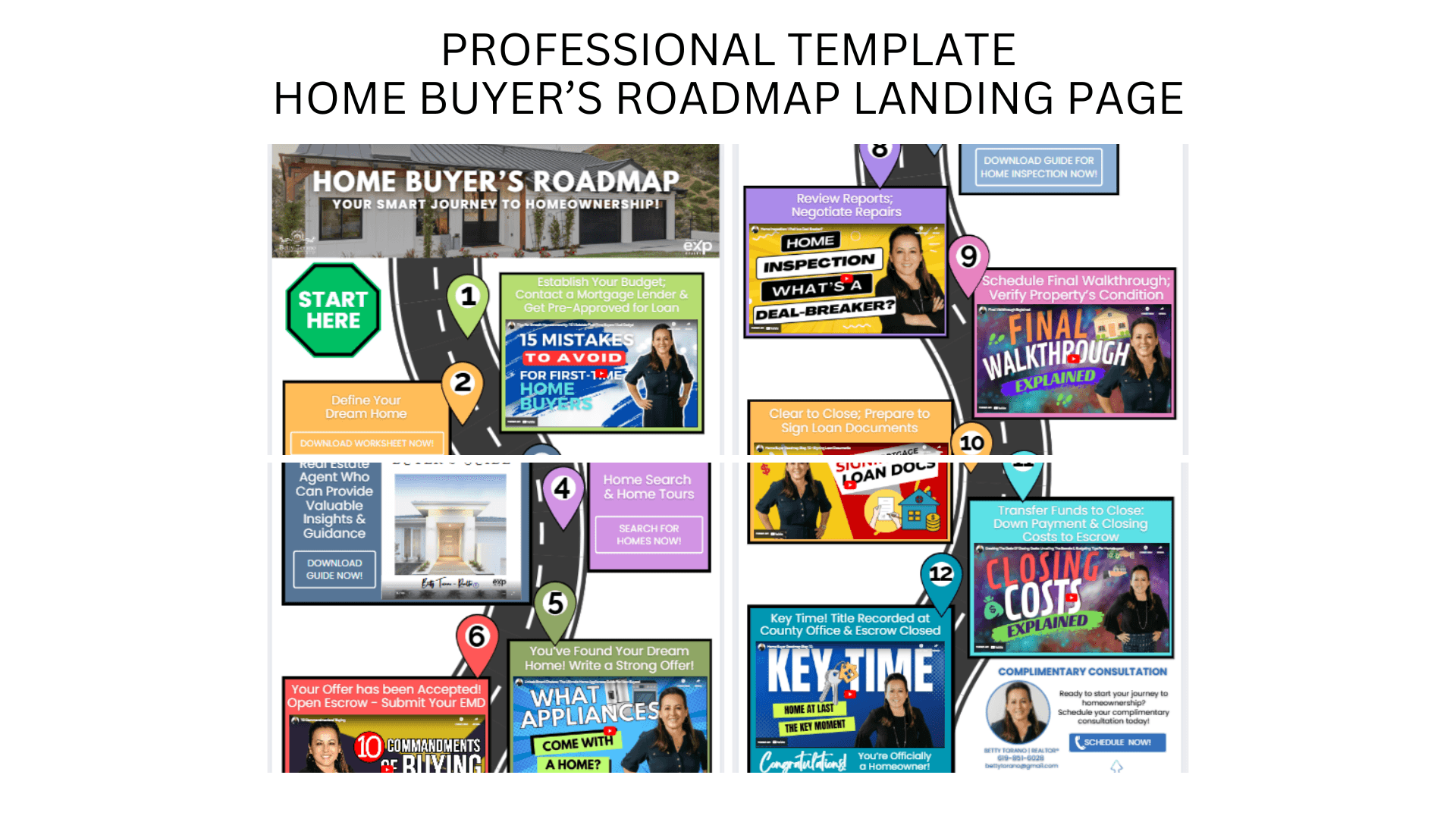 Real Estate Canva Website Home Buyer's Roadmap