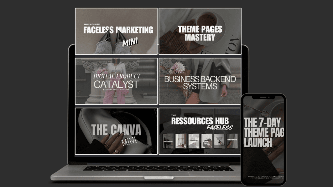 Faceless Starter Bundle with MRR/PLR