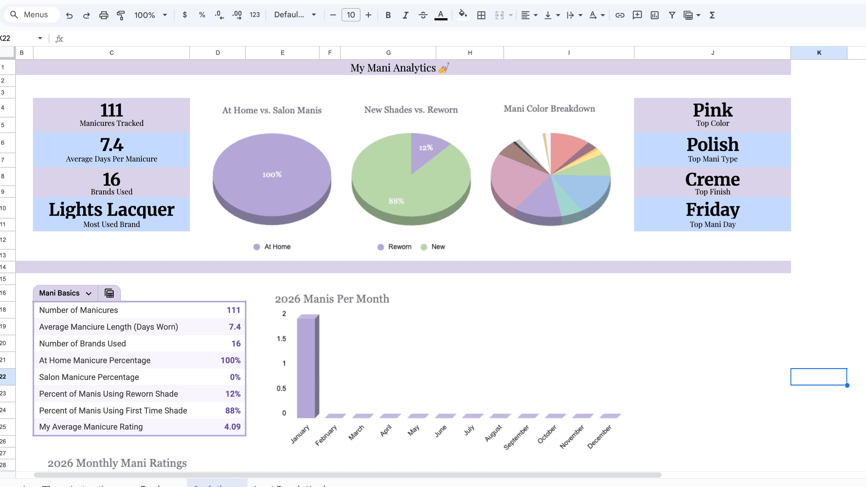 Manicure Tracker & Analytics Dashboard