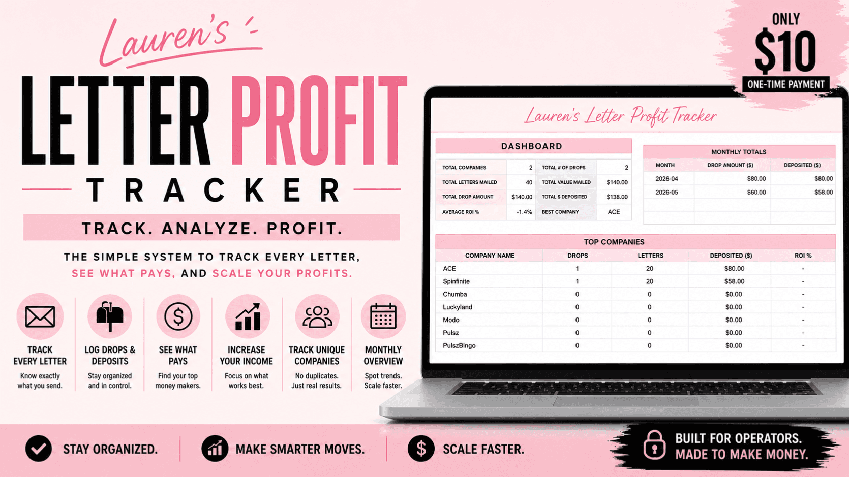 Letter Profit Tracker