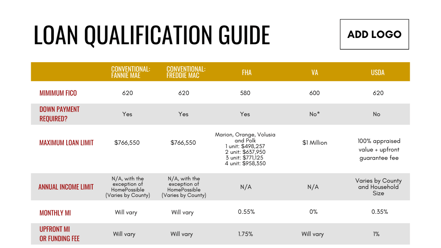 Personalized Loan Qualification Guide 