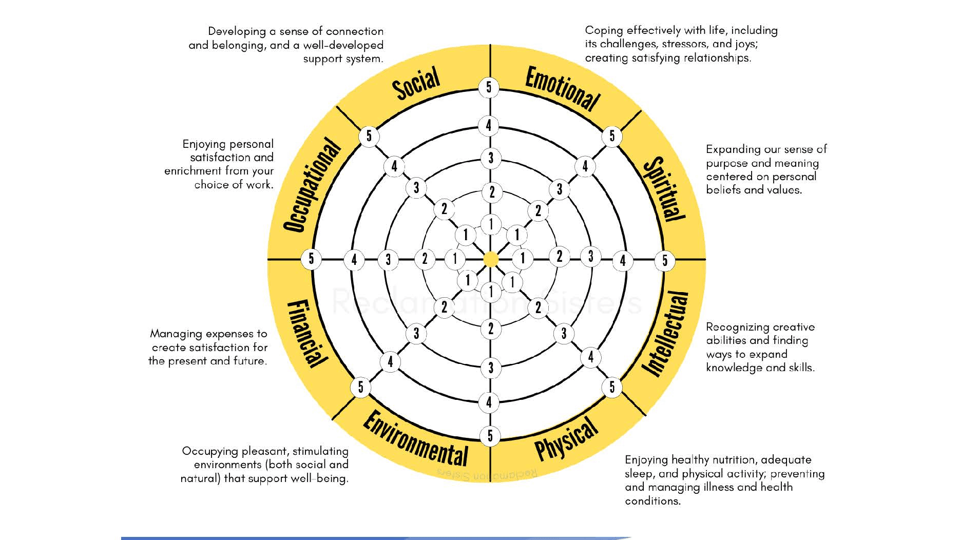 Get My Wellness Wheel