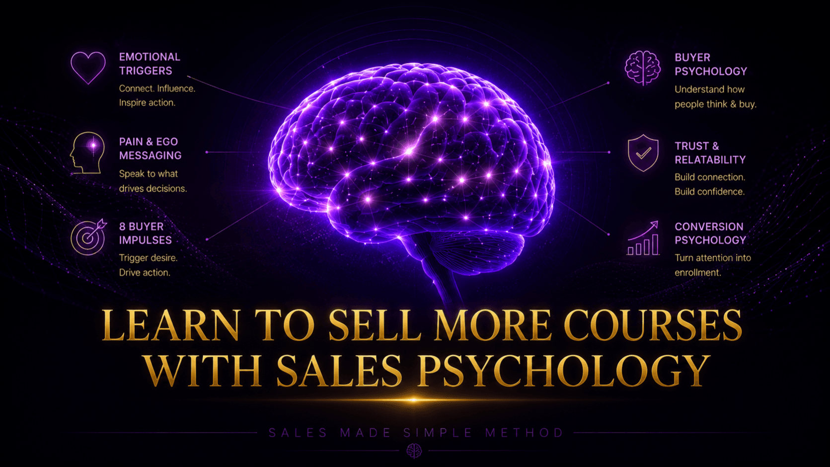 Sales Made Simple Method PHASE 3 (ALL Included)