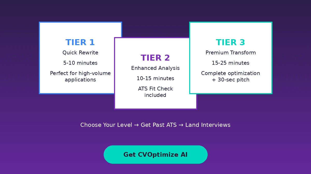 CVOptimize AI — Your CV, Perfected