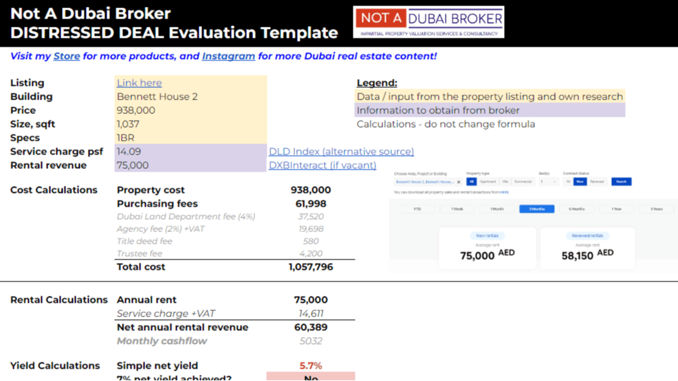 DISTRESSED DEAL Evaluation Template