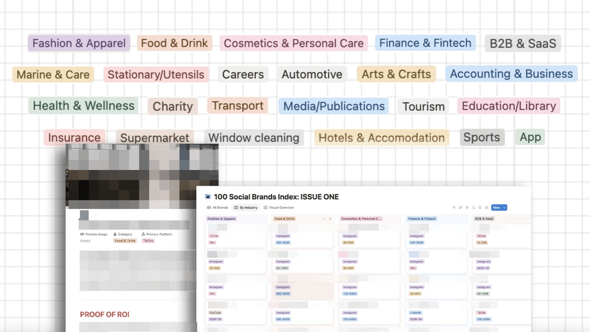 100 Social Brands Index [includes 20+ industries]