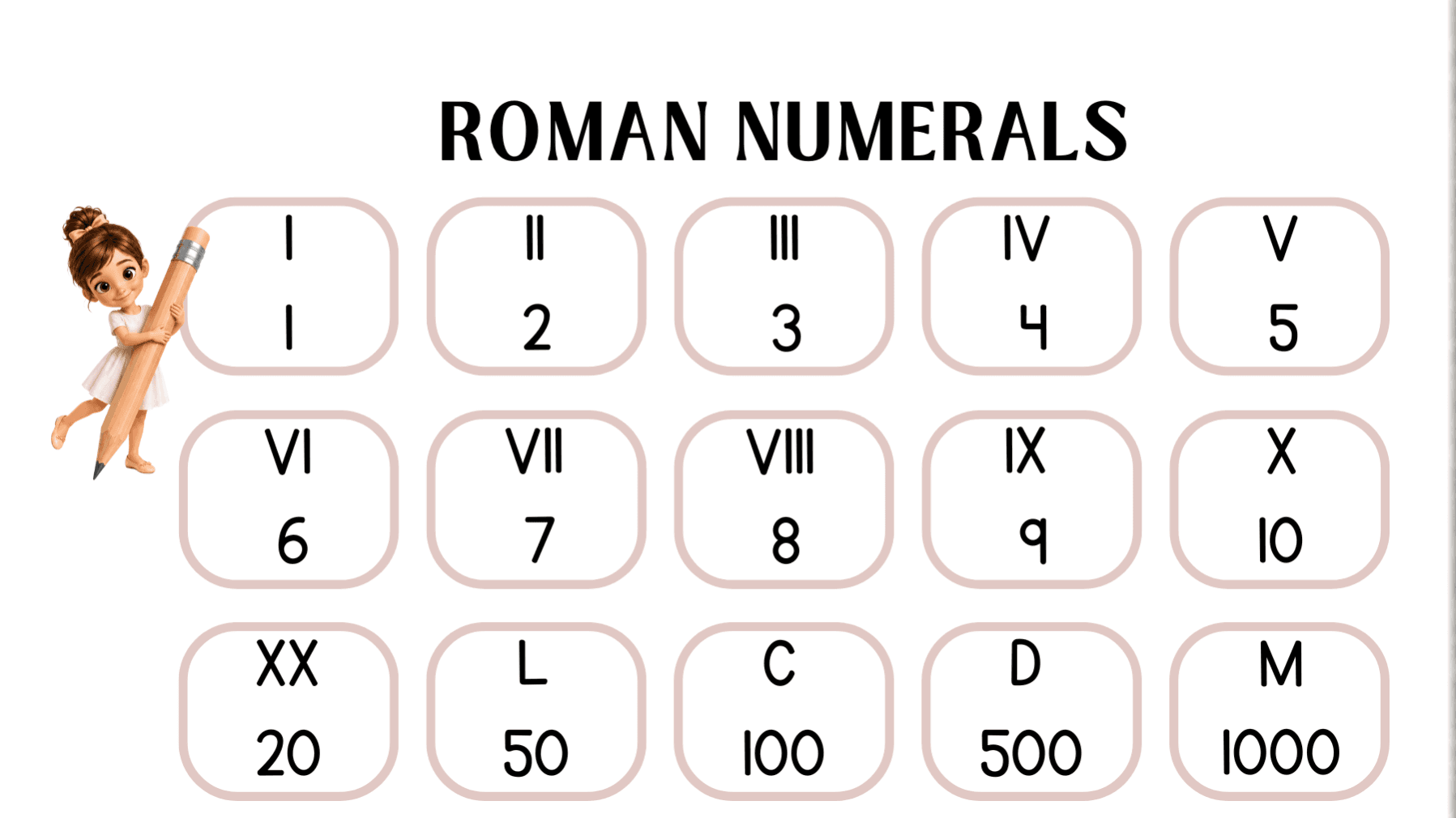 “Important Numbers to Memorise”