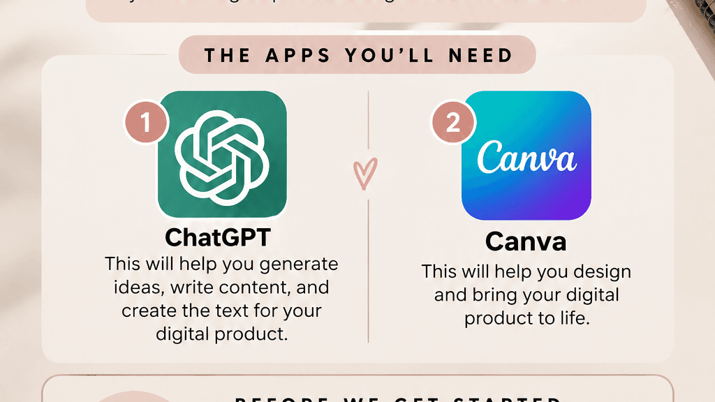 Walk Through Video Creating Your Digital Product