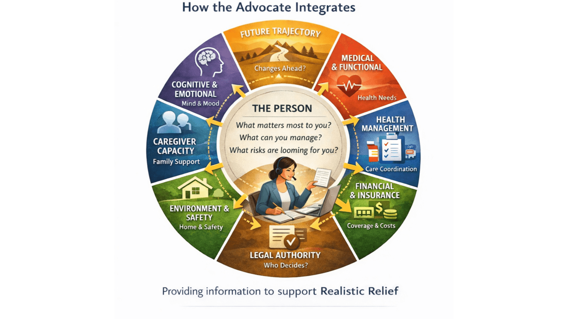 Rapid Care Clarity™