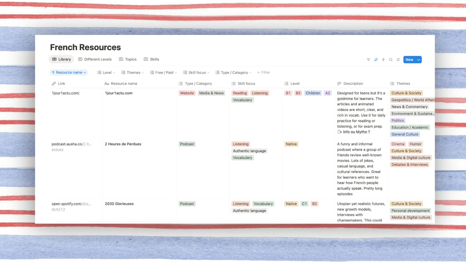 French Resources Library