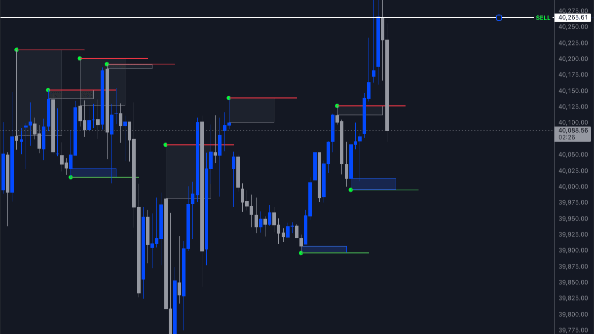 TradingView Indicator (Dots, Wicks, and Zones)