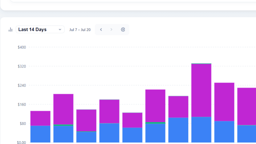 Earnings Dashboard