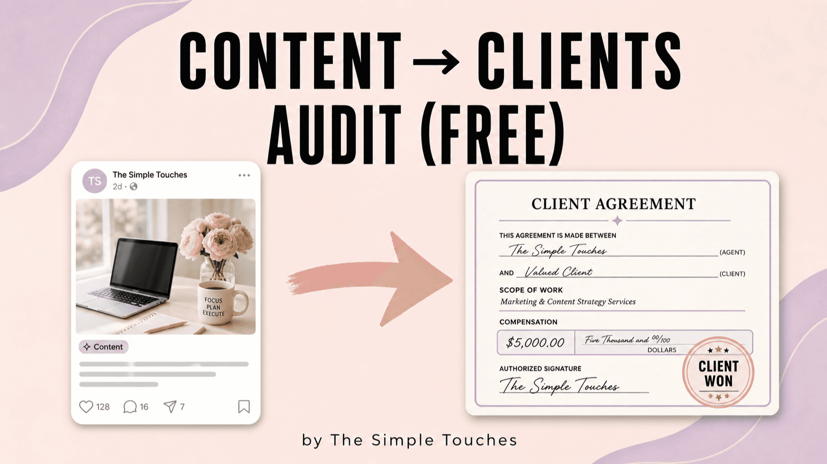 Content-to-Clients Audit