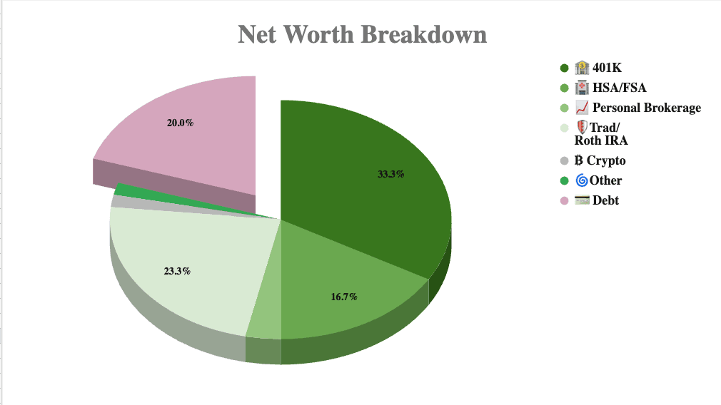 The Smart Savings Tracker