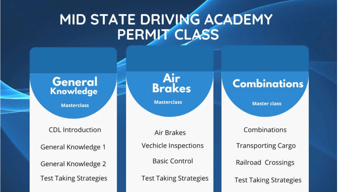 Online CDL Permit Course 
