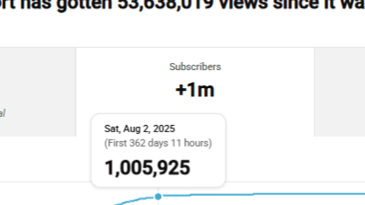 YouTube Subscribers - How To Get More Faster