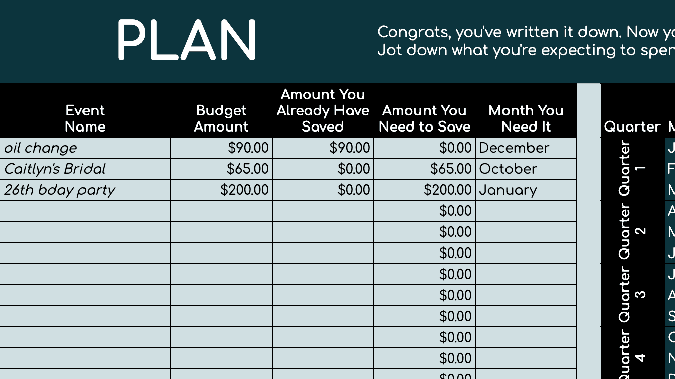 Quarterly Money Reset