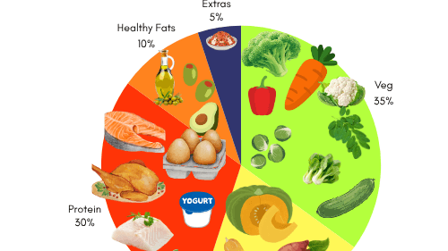FREE Healthy Foundations Checklist