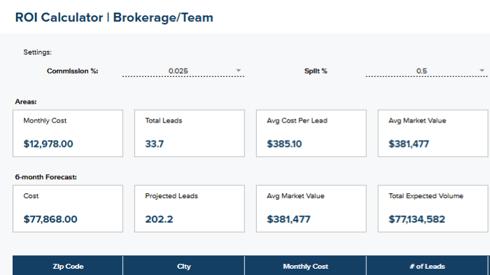 Get My ROI Calculator! 