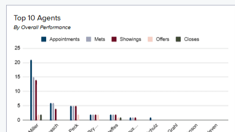 Get my Sales Performance Tracker