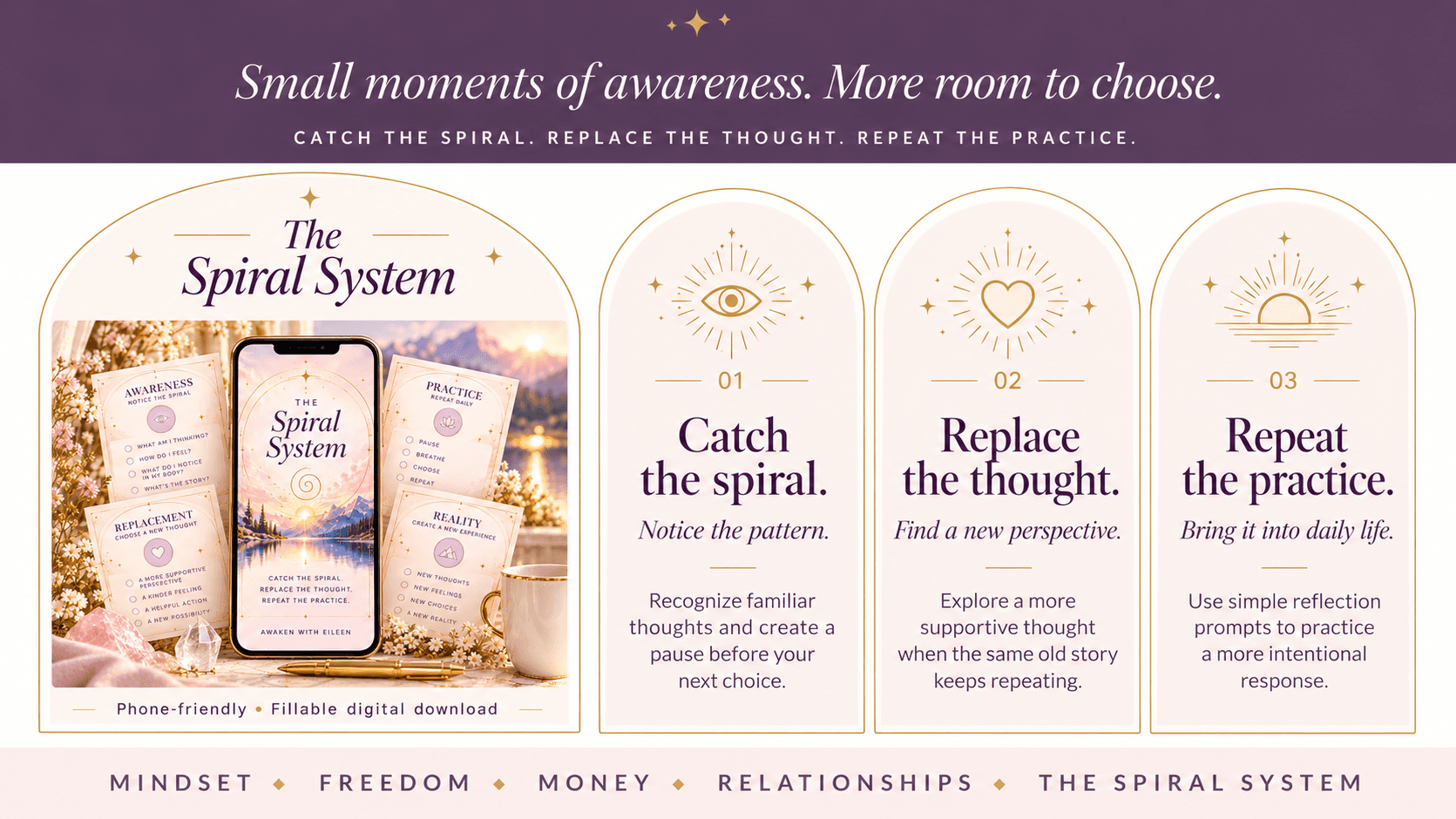 The Spiral System