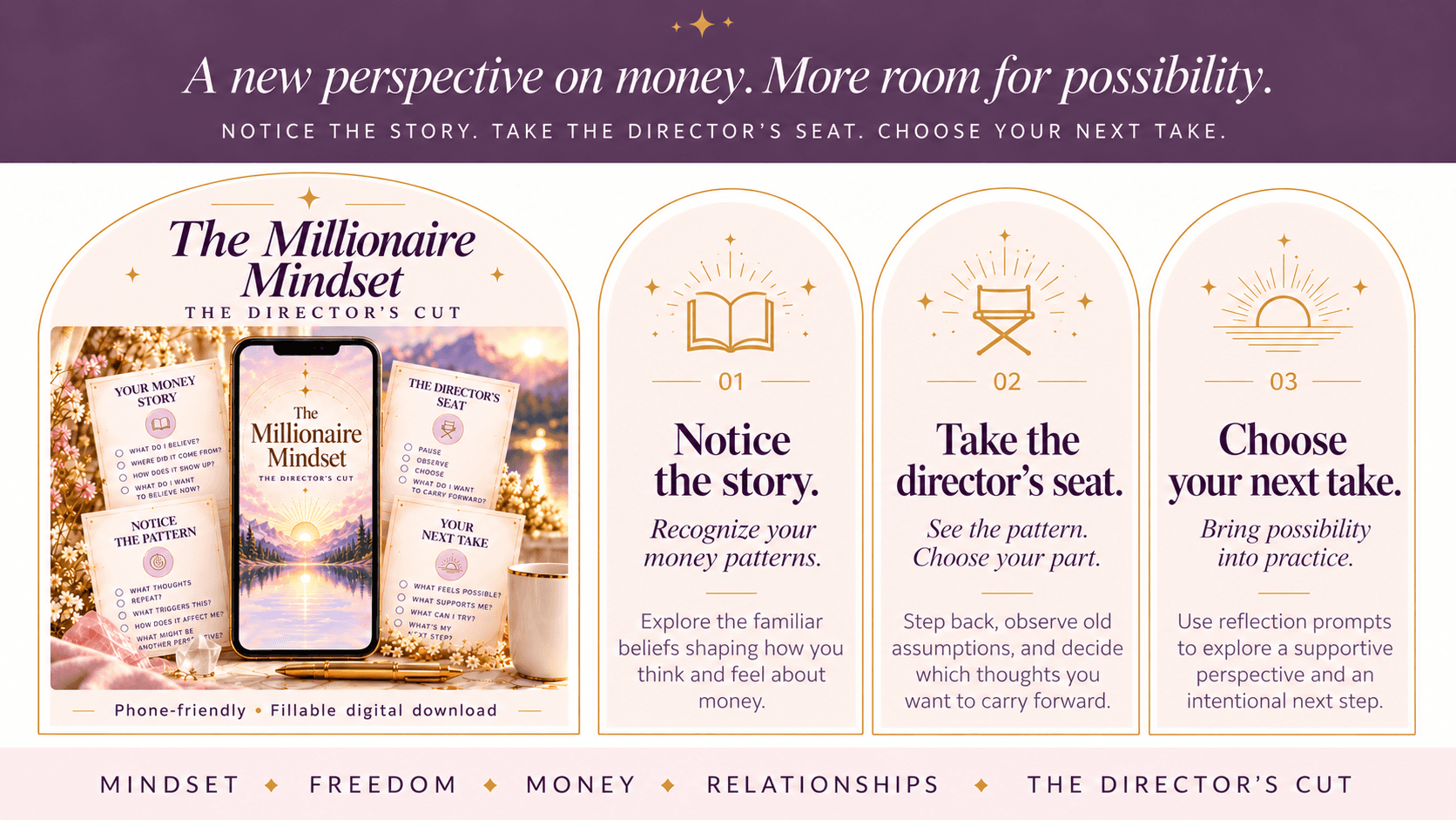 The Millionaire Mindset