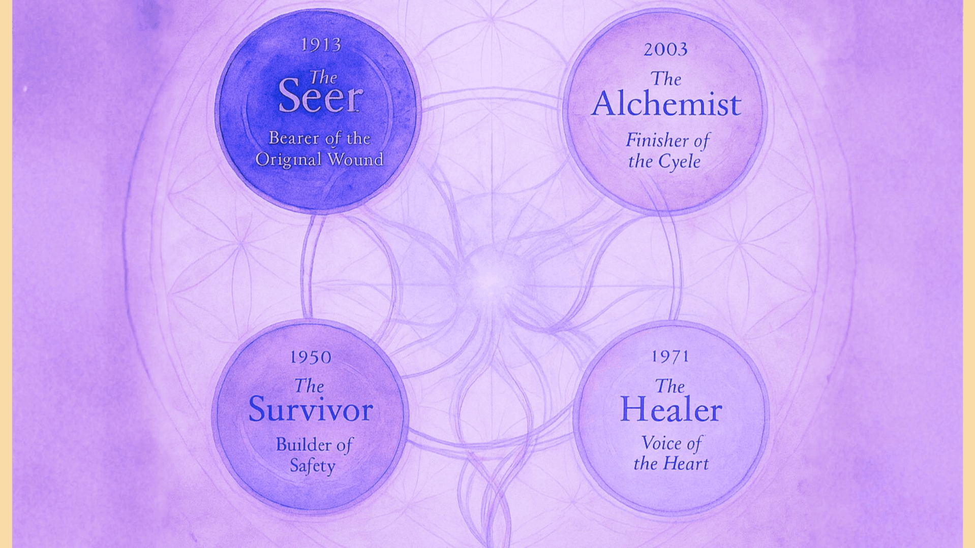 Deepen with The SoulLine Spark (2-Person Reading)