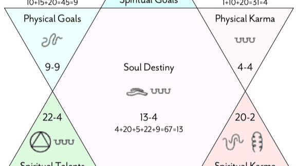Your Soul Made 7 Agreements