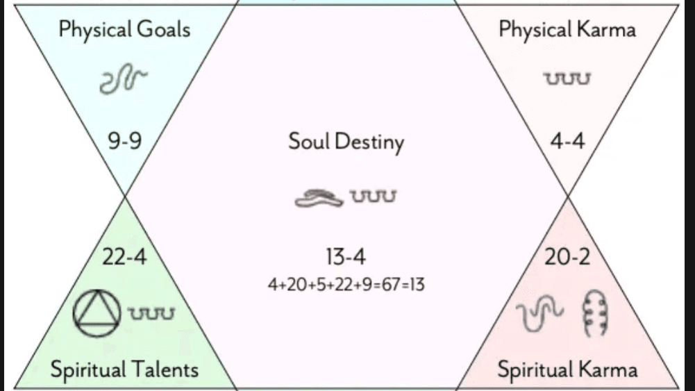 Soul Frequency Transformation