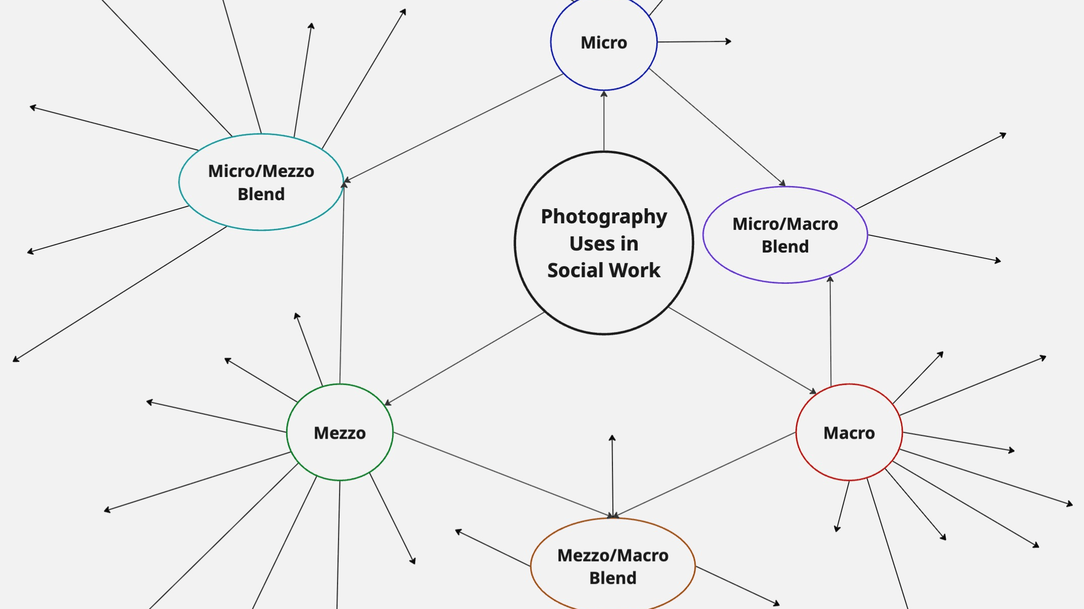 How to Combine Photography & Social Work