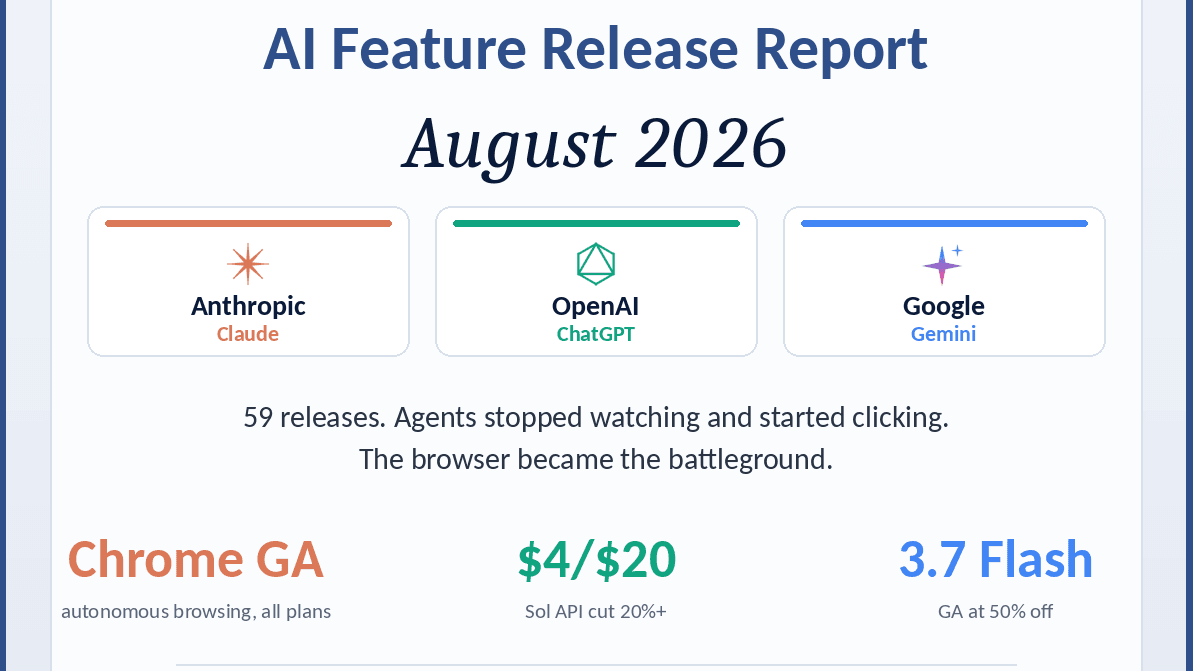 Get My August 2026 AI Feature Report Now!